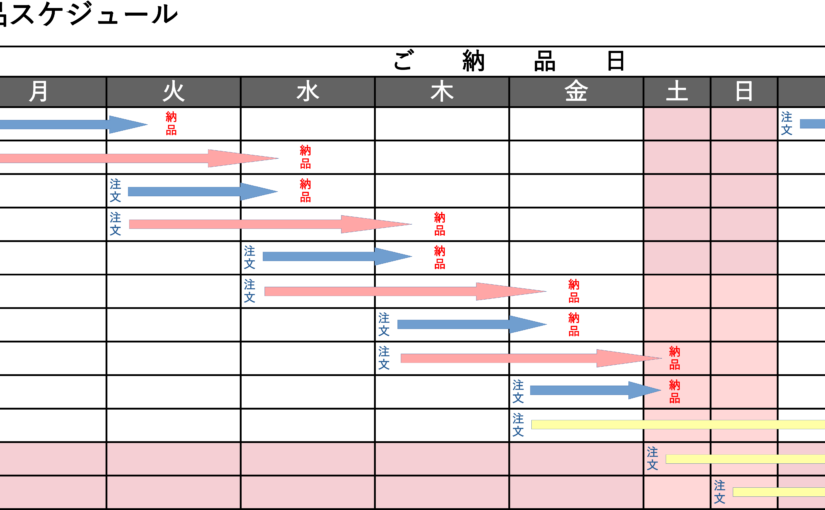洗剤の納品スケジュールについて。